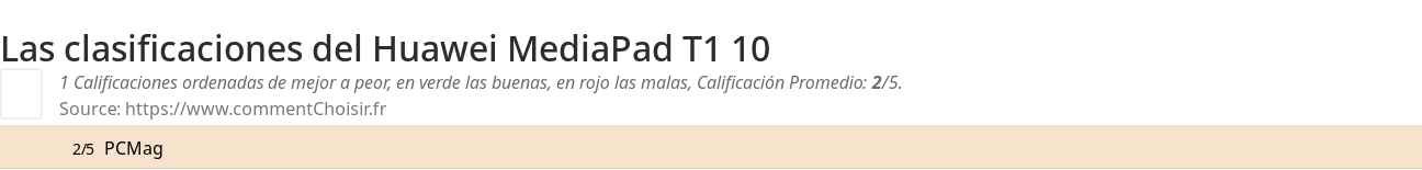 Ratings Huawei MediaPad T1 10