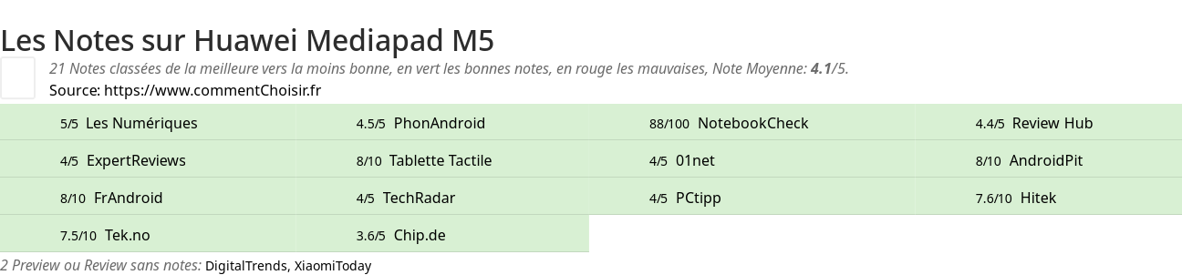 Ratings Huawei Mediapad M5