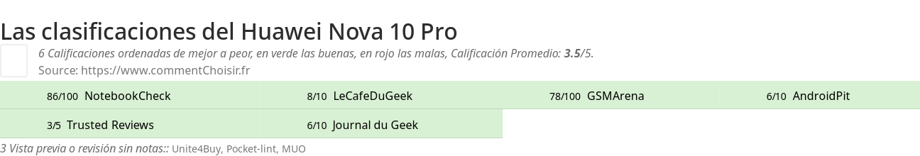 Ratings Huawei Nova 10 Pro