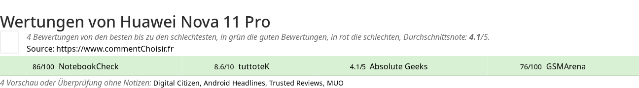 Ratings Huawei Nova 11 Pro