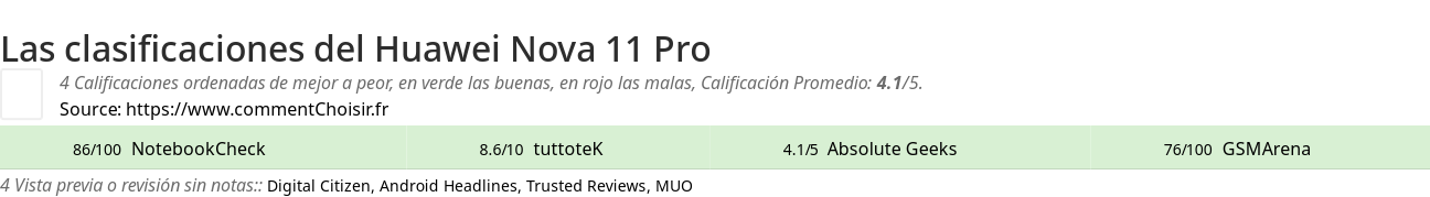 Ratings Huawei Nova 11 Pro