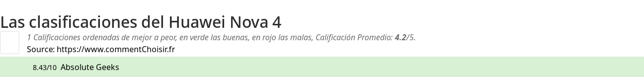 Ratings Huawei Nova 4