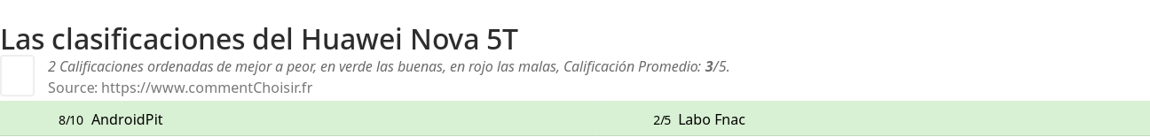 Ratings Huawei Nova 5T