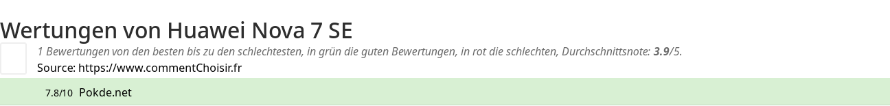 Ratings Huawei Nova 7 SE