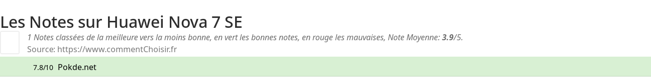 Ratings Huawei Nova 7 SE