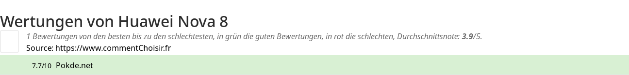Ratings Huawei Nova 8