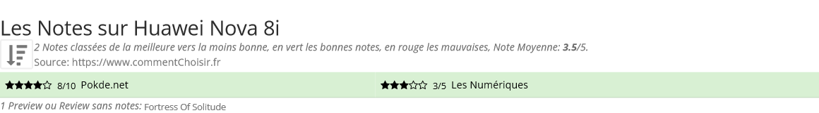 Ratings Huawei Nova 8i