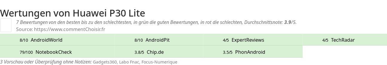 Ratings Huawei P30 Lite