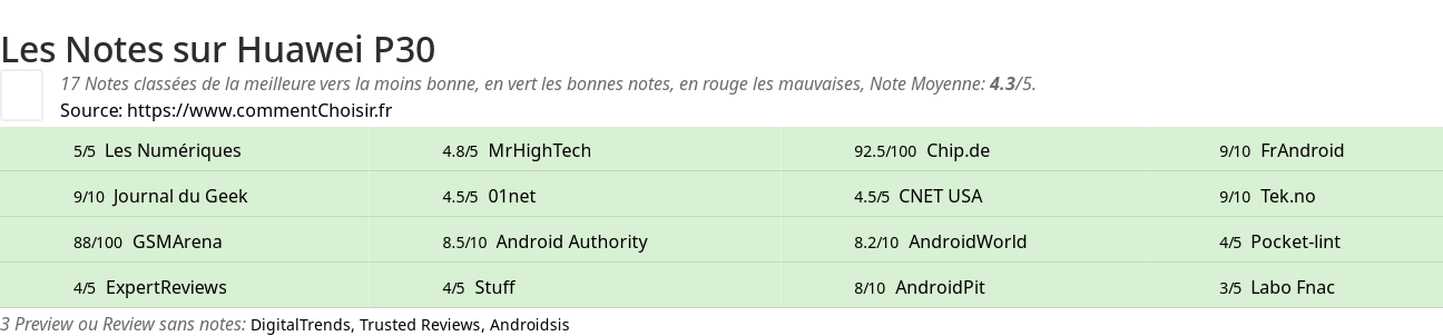 Ratings Huawei P30