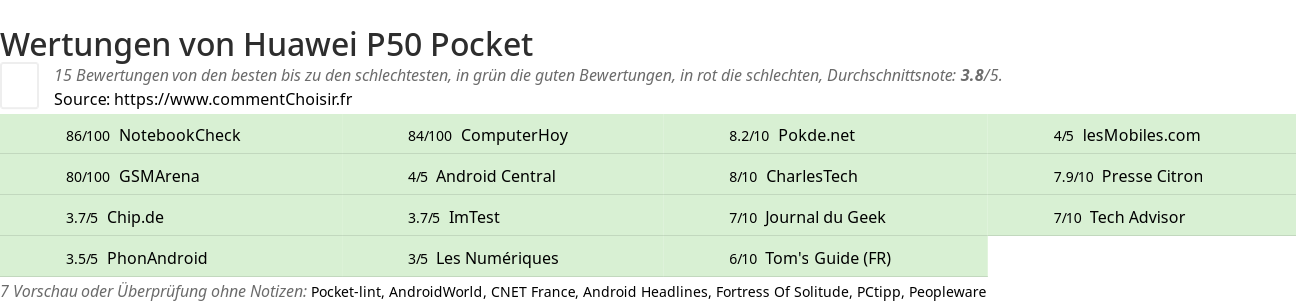 Ratings Huawei P50 Pocket