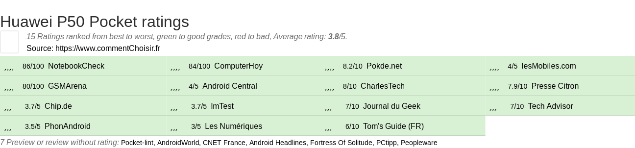 Ratings Huawei P50 Pocket