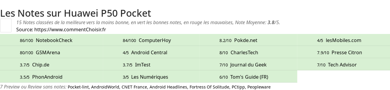 Ratings Huawei P50 Pocket