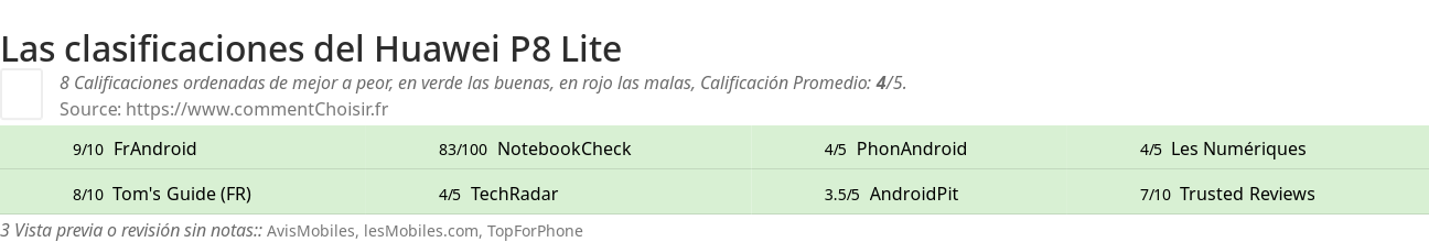 Ratings Huawei P8 Lite