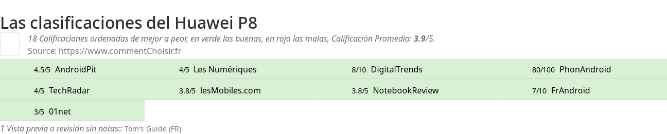 Ratings Huawei P8