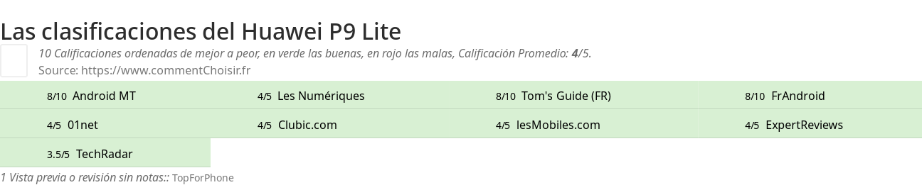 Ratings Huawei P9 Lite