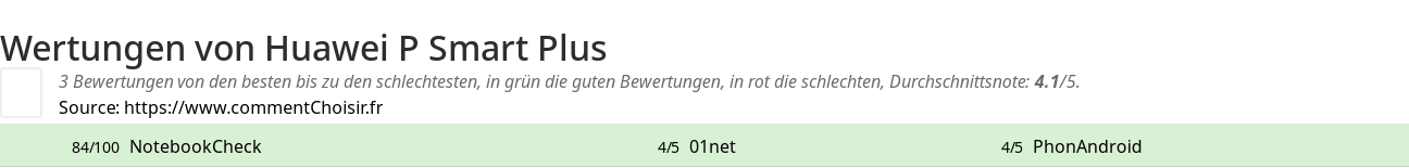 Ratings Huawei P Smart Plus
