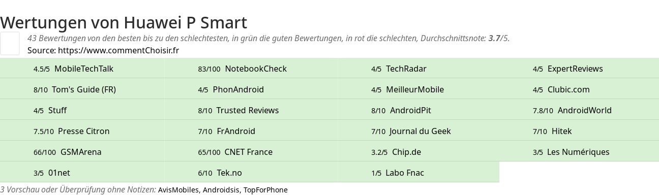 Ratings Huawei P Smart