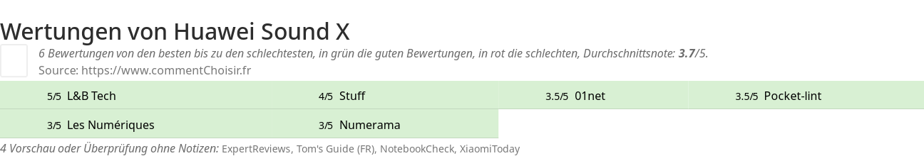 Ratings Huawei Sound X