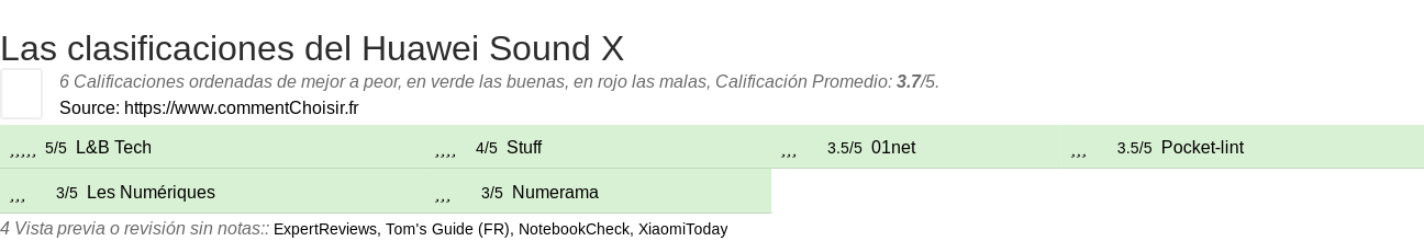 Ratings Huawei Sound X