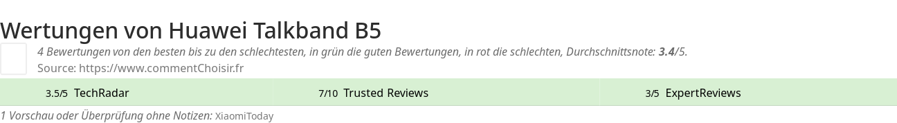Ratings Huawei Talkband B5