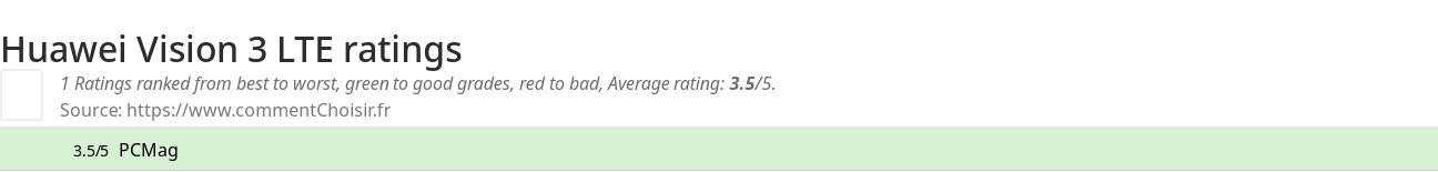 Ratings Huawei Vision 3 LTE