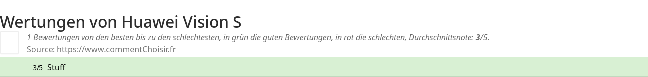 Ratings Huawei Vision S