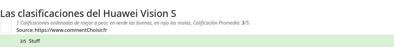 Ratings Huawei Vision S