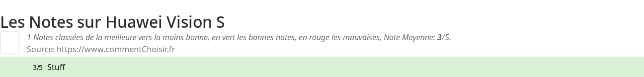 Ratings Huawei Vision S