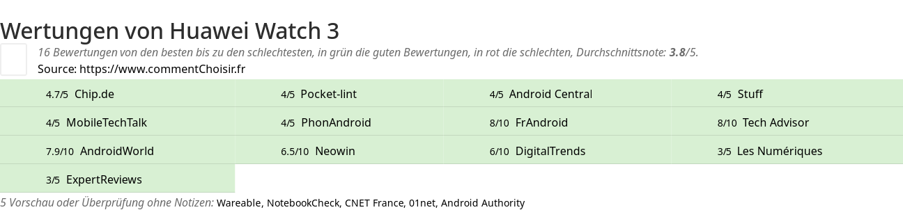 Ratings Huawei Watch 3