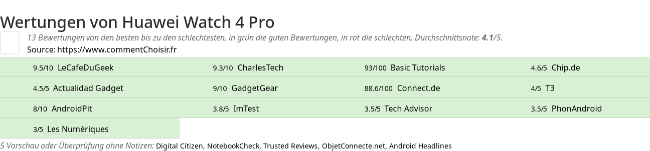 Ratings Huawei Watch 4 Pro