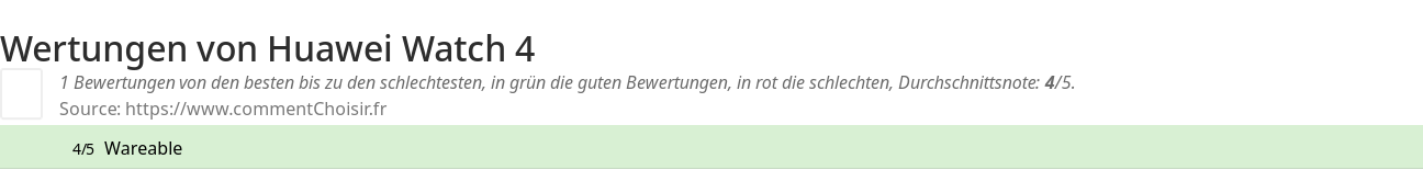 Ratings Huawei Watch 4