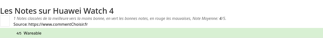 Ratings Huawei Watch 4
