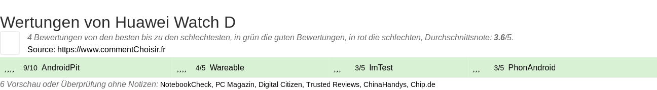 Ratings Huawei Watch D