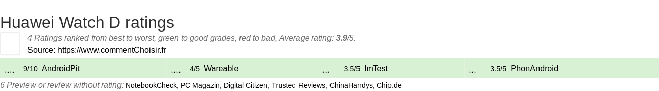 Ratings Huawei Watch D