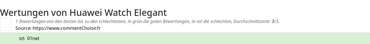 Ratings Huawei Watch Elegant
