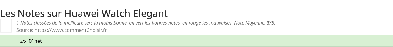 Ratings Huawei Watch Elegant