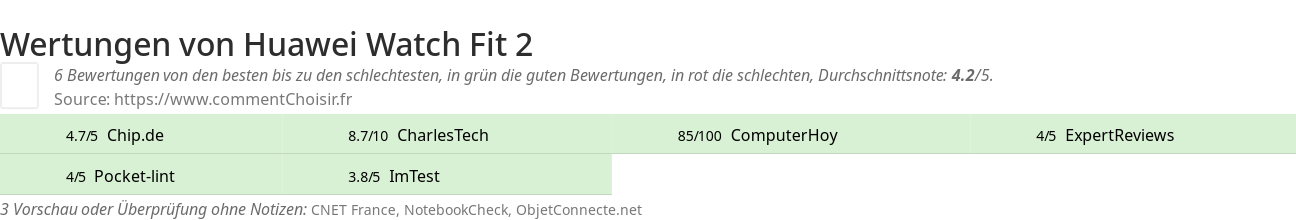 Ratings Huawei Watch Fit 2