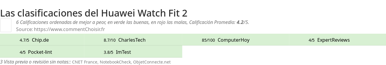 Ratings Huawei Watch Fit 2