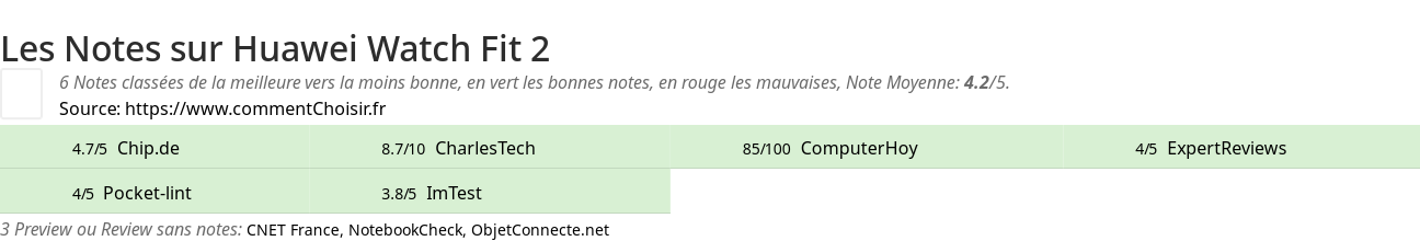 Ratings Huawei Watch Fit 2