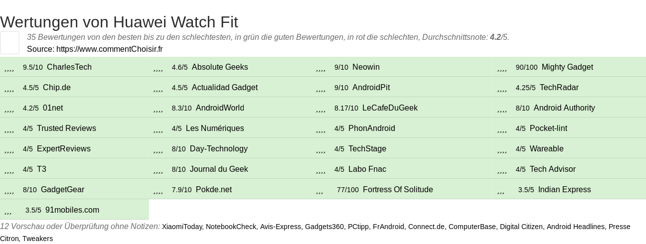 Ratings Huawei Watch Fit