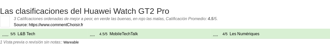 Ratings Huawei Watch GT2 Pro