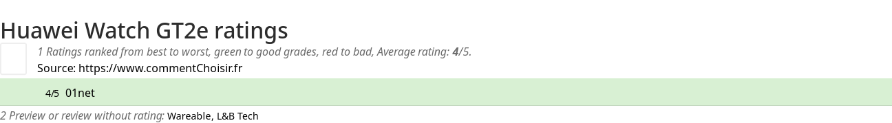 Ratings Huawei Watch GT2e