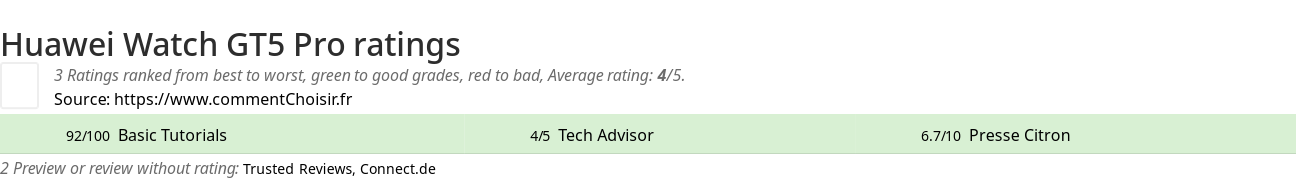 Ratings Huawei Watch GT5 Pro