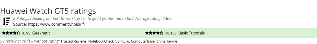 Ratings Huawei Watch GT5