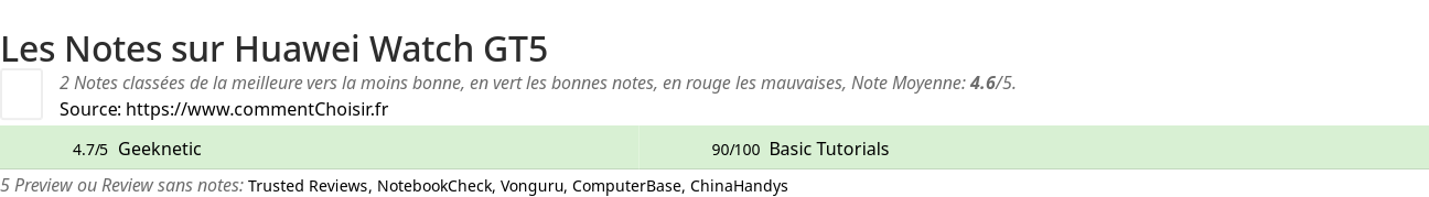 Ratings Huawei Watch GT5