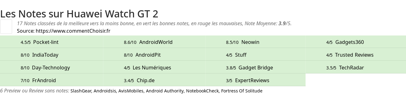 Ratings Huawei Watch GT 2