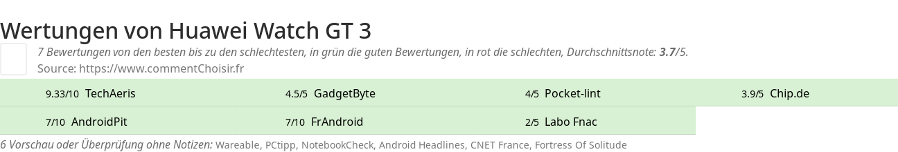 Ratings Huawei Watch GT 3