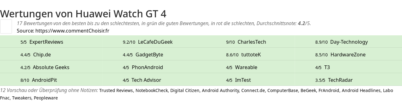 Ratings Huawei Watch GT 4