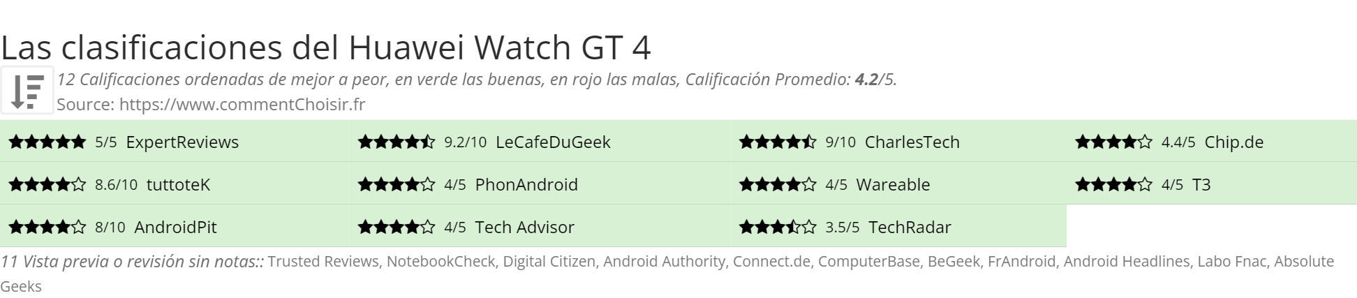 Ratings Huawei Watch GT 4