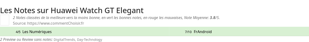 Ratings Huawei Watch GT Elegant